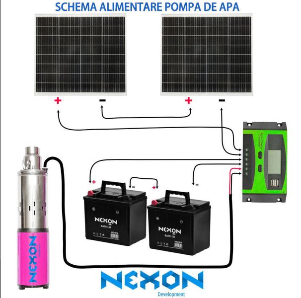 Set pompa submersibila NEXON cu panou solar de 200W ID999MARKET_6605063 foto