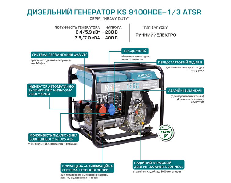 Генератор дизельный Konner&Sohnen KS 9102HDE-1/3 atsR (EURO II) 7,5 кВт ID999MARKET_6544042 фото