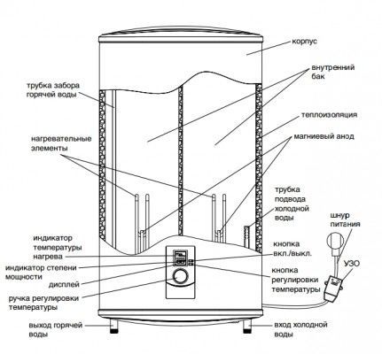 Boiler electric Zanussi ZWH/S 100 Smalto ID999MARKET_6223104 foto