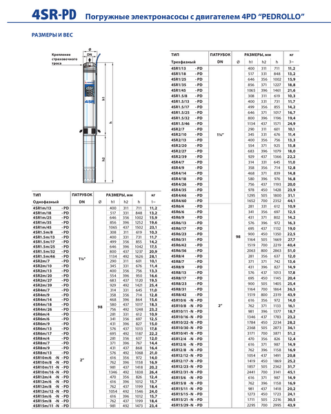 Скважинный глубинный насос Pedrollo 4SR4/35-P ID999MARKET_6183559 фото