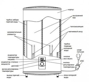 Boiler electric Zanussi ZWH/S 80 Smalto DL ID999MARKET_6223093 foto