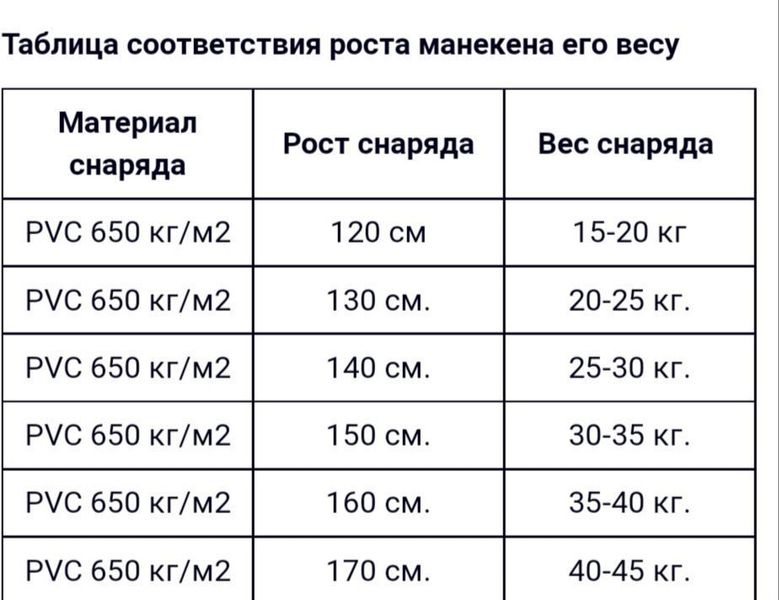 Двуногий манекен для борьбы и ММА 120см ID999MARKET_6767984 фото