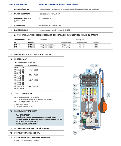 Pompa pentru arteziana Pedrollo UPm2 / 4-GE ID999MARKET_6183589 foto