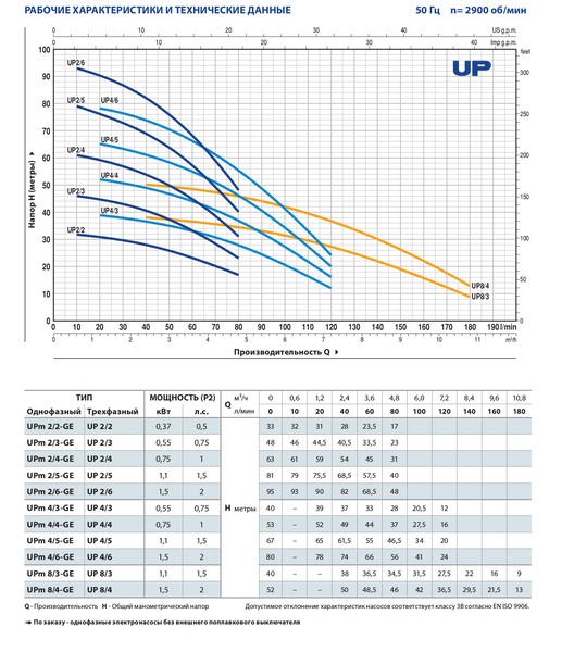 Pompa pentru arteziana Pedrollo UPm2 / 4-GE ID999MARKET_6183589 foto