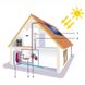 Sistem solar Q-R cu tuburi vidate si boiler cu 2 serpentine 200 L ID999MARKET_6774460 foto 2