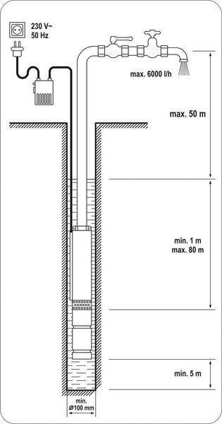 Pompa submersibilă Yato YT85301 ID999MARKET_6133740 foto