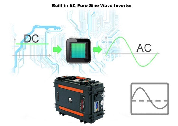 Портативная зарядная станция (PowerBox) 220V - 800W ID999MARKET_6775730 фото