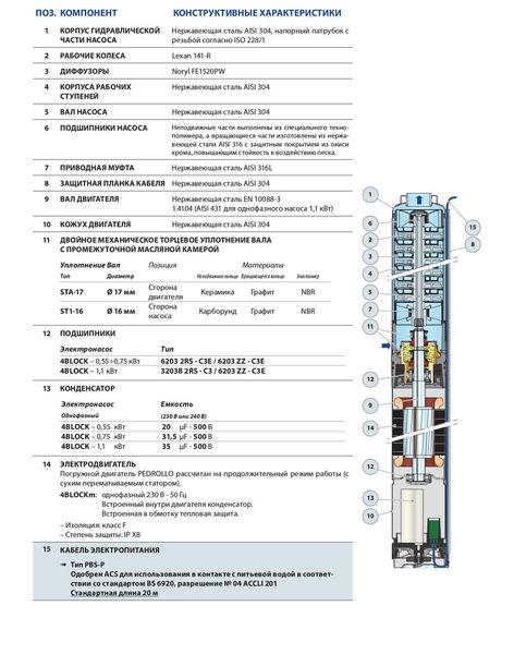 Скважинный глубинный насос Pedrollo 4BLOCKm2/20 ID999MARKET_6183543 фото