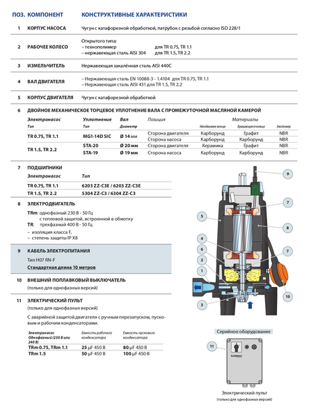 Pompa electrică fecală de drenaj cu un polizor Pedrollo TRITUS TRm1.1 ID999MARKET_6184632 foto