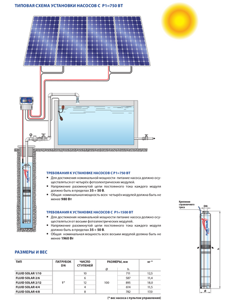 Скважинный глубинный насос Pedrollo FLUID SOLAR 2/6 ID999MARKET_6183590 фото